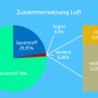 wordpress_bilder_zusammensetzung-luft_1-1024x576.png